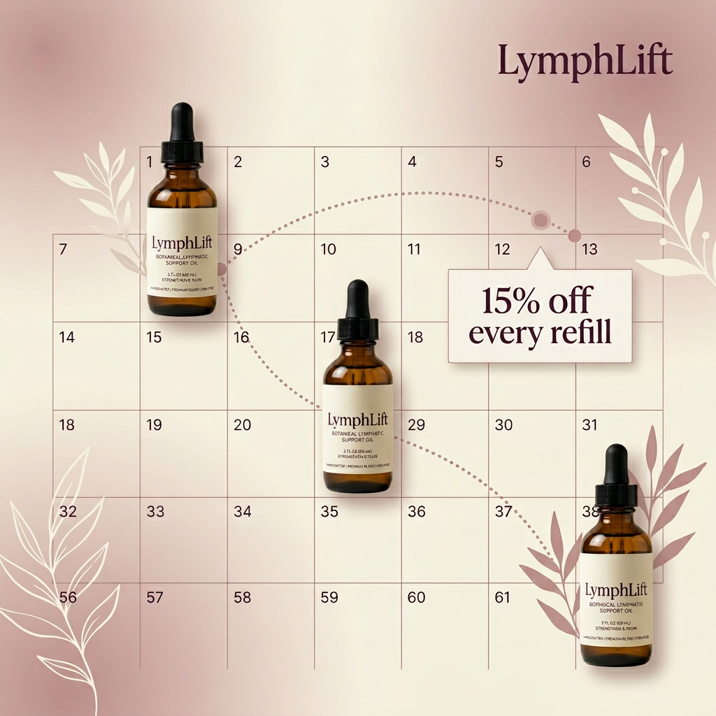 LymphLift Liposomal Lymphatic Drainage Drops